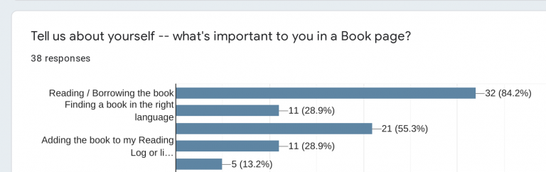 Re-thinking Open Library’s Book Pages | The Open Library Blog